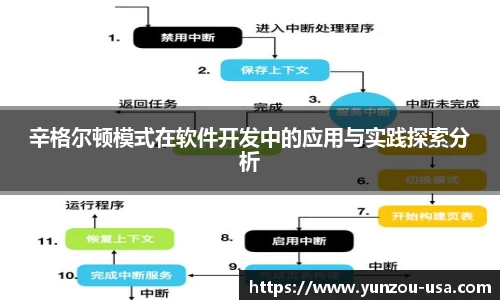辛格尔顿模式在软件开发中的应用与实践探索分析